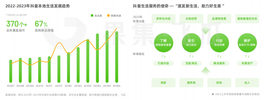 2023上半年短视频直播与电商生态报告