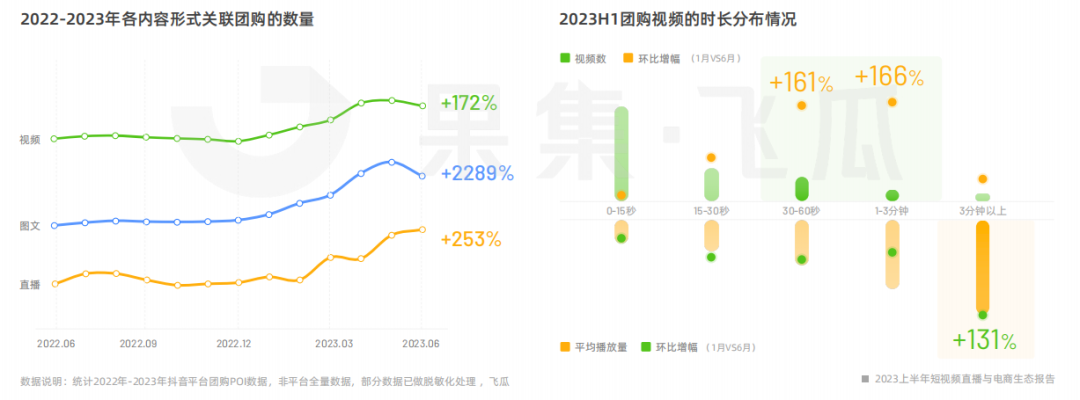 2023上半年短视频直播与电商生态报告