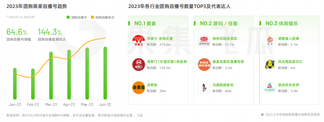 2023上半年短视频直播与电商生态报告