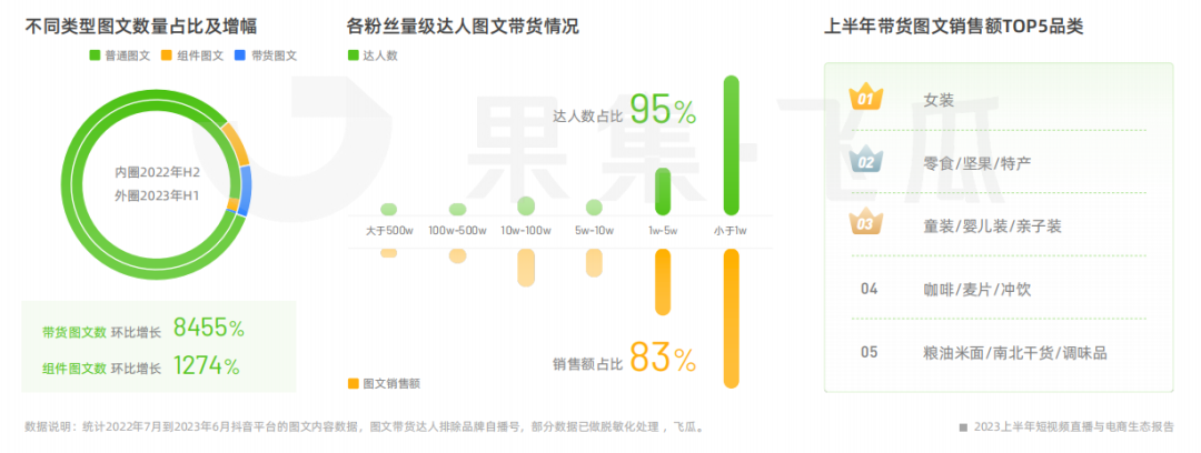 2023上半年短视频直播与电商生态报告