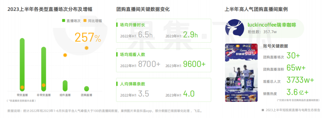 2023上半年短视频直播与电商生态报告