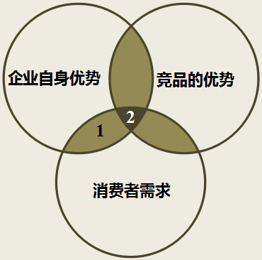 乳企如何打造新品类?伊利、光明、新希望是这么做的!