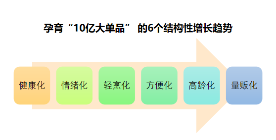 陶锐：“10亿大单品战略”如何成为新一代增长制造机 | 开讲了直播