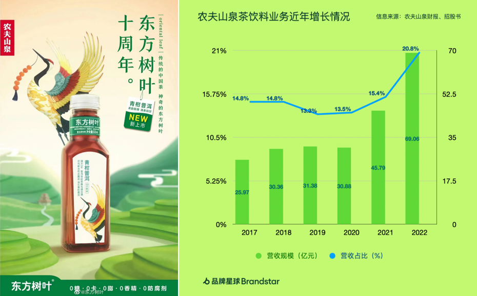 陶锐：“10亿大单品战略”如何成为新一代增长制造机 | 开讲了直播