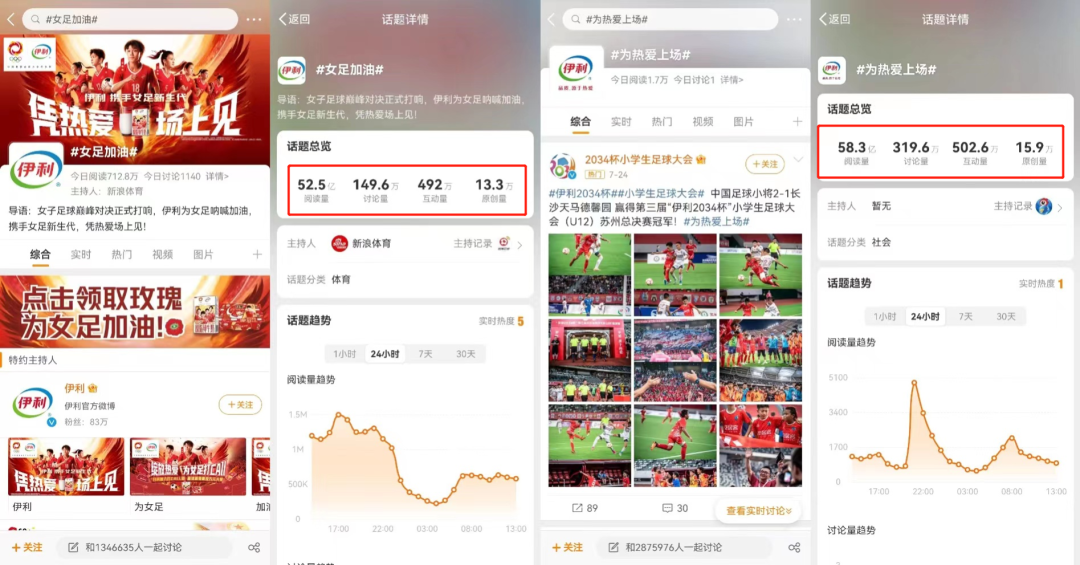 无畏高山,不惧低谷,伊利携手女足全力绽放热爱