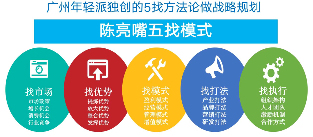 陈亮嘴：破解农牧难题，升级食品赛道