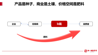 私域会员如何引爆BC?万字长文详解日照市场实操样板