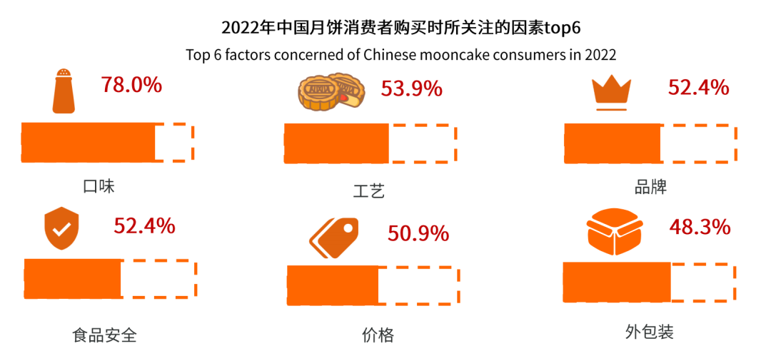 中秋与国庆，经销商能做的不只是备货