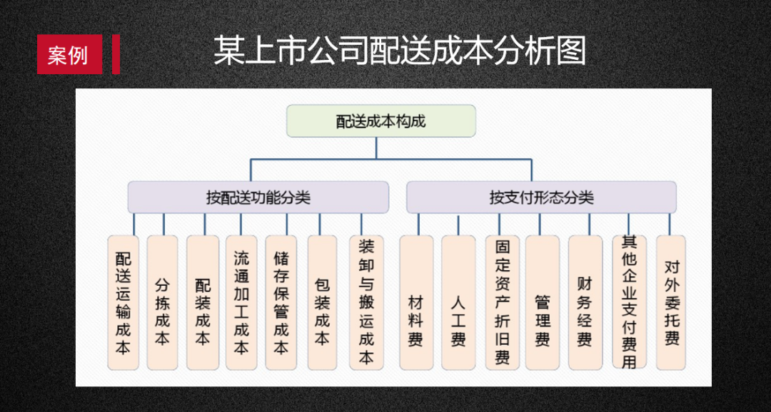 曹庆兵：经销商如何向管理要效益