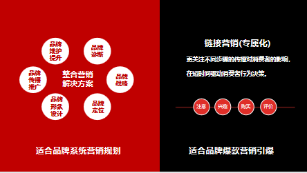 钟晓妮：流量新品打造法则