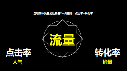 钟晓妮:流量新品打造法则