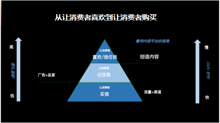 钟晓妮：流量新品打造法则