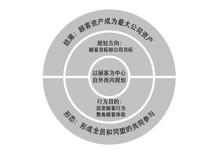 陈亮嘴:0成本提高利润的策略方法
