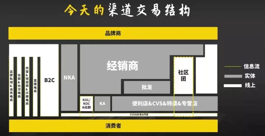 经销商的稀缺能力:低成本、规模化触达消费者
