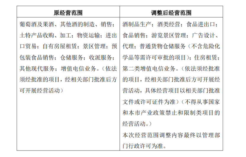 经营范围变更!老牌厂家ST通葡要转道白酒?