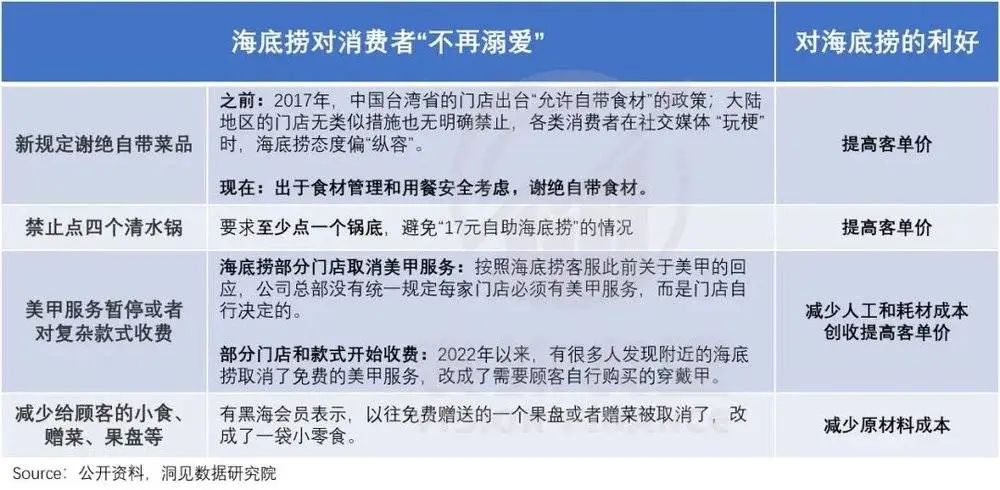 海底捞，变了