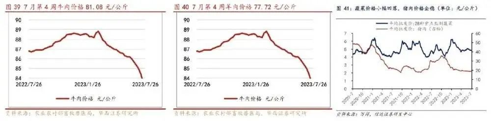 海底捞，变了