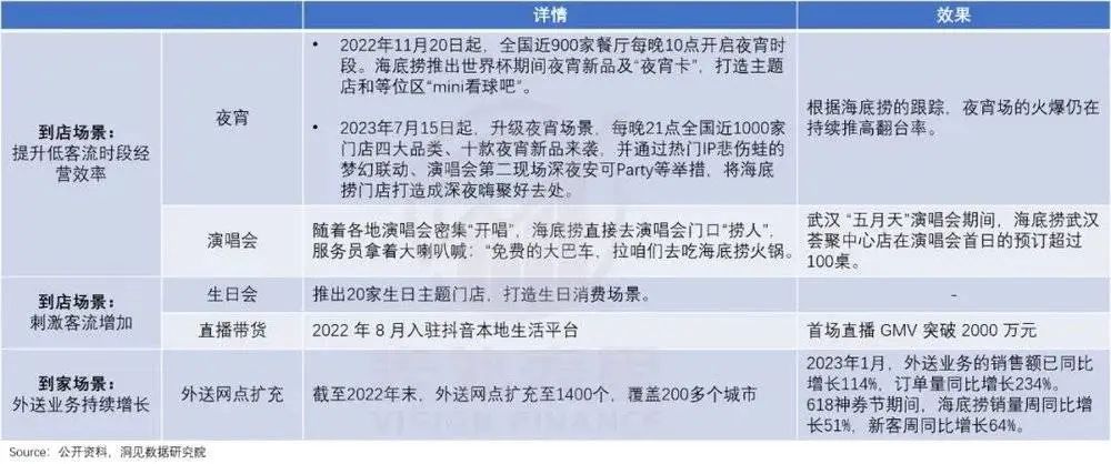 海底捞，变了