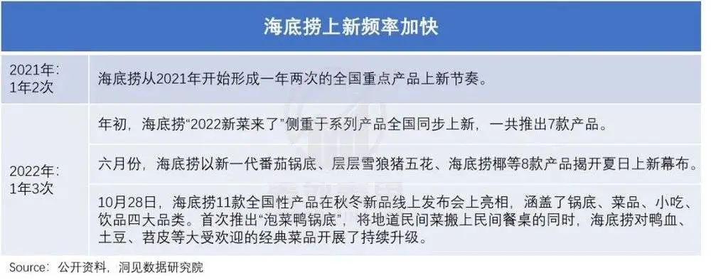 海底捞，变了