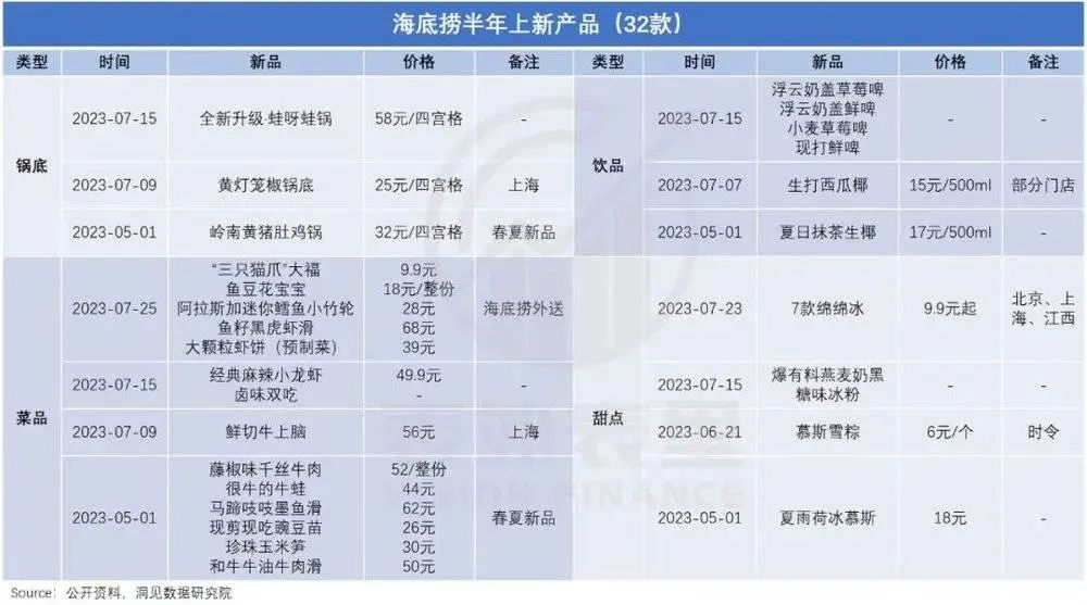 海底捞，变了