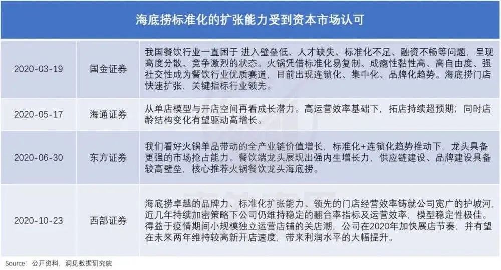 海底捞，变了