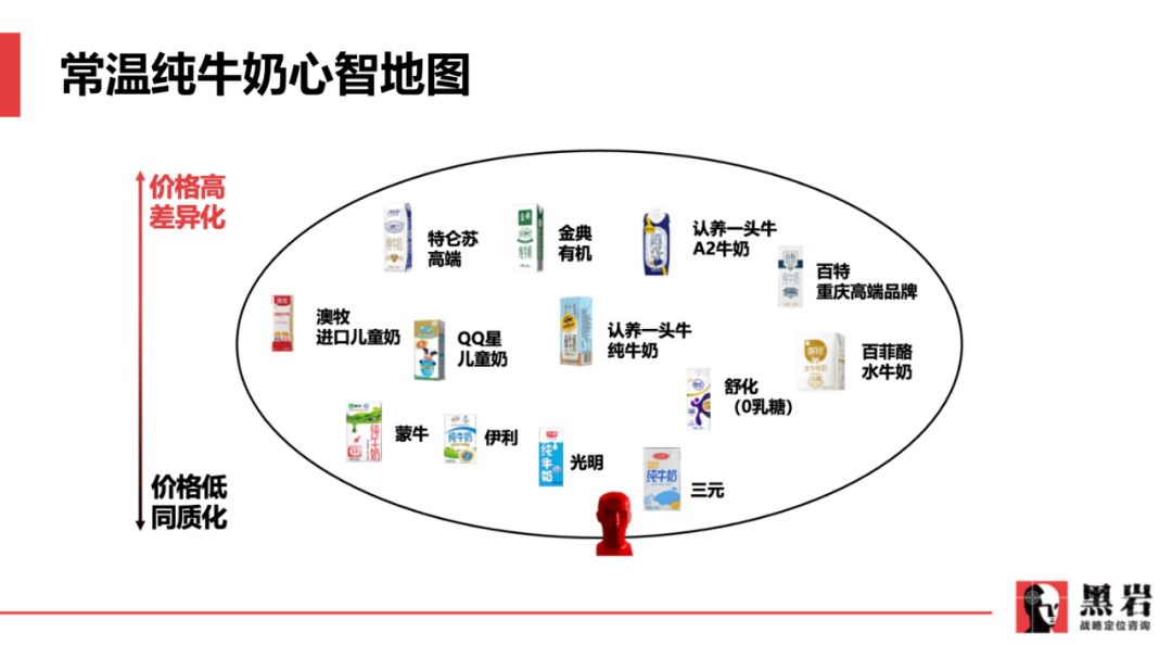 陈永生:揭秘认养一头牛、溜溜梅品类创新实践