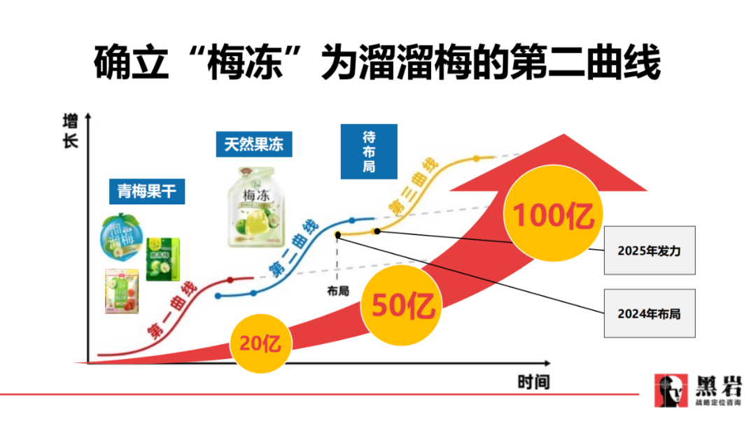 陈永生:揭秘认养一头牛、溜溜梅品类创新实践