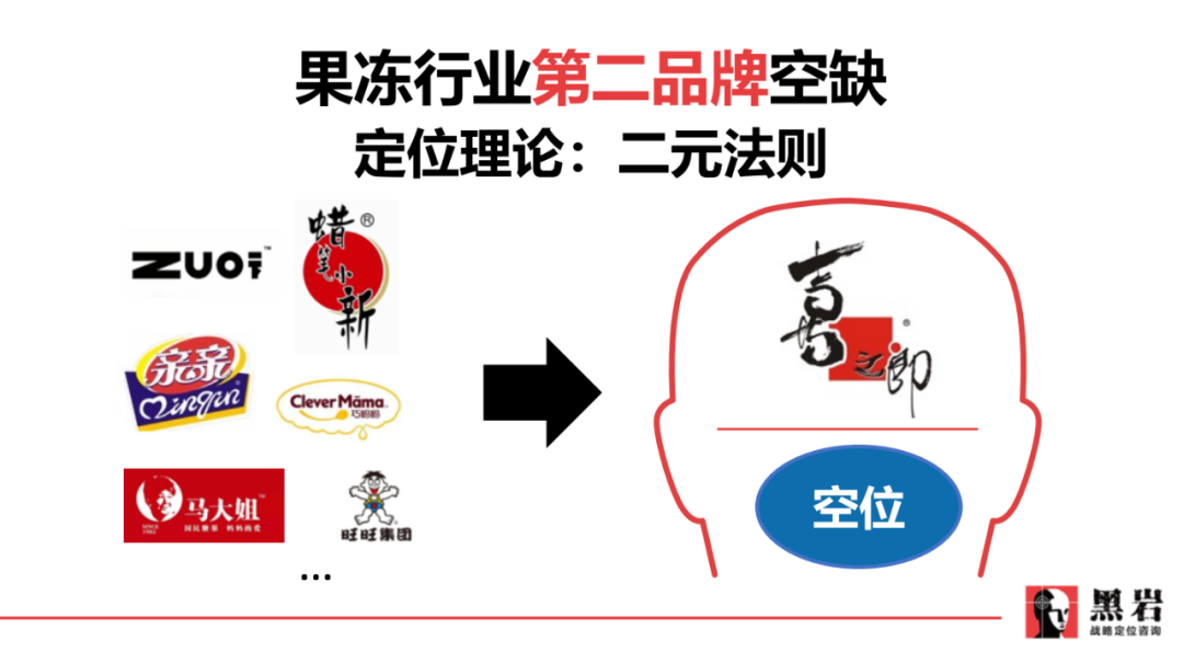 陈永生:揭秘认养一头牛、溜溜梅品类创新实践