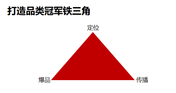 石强:如何打造品类冠军?| 开讲了直播