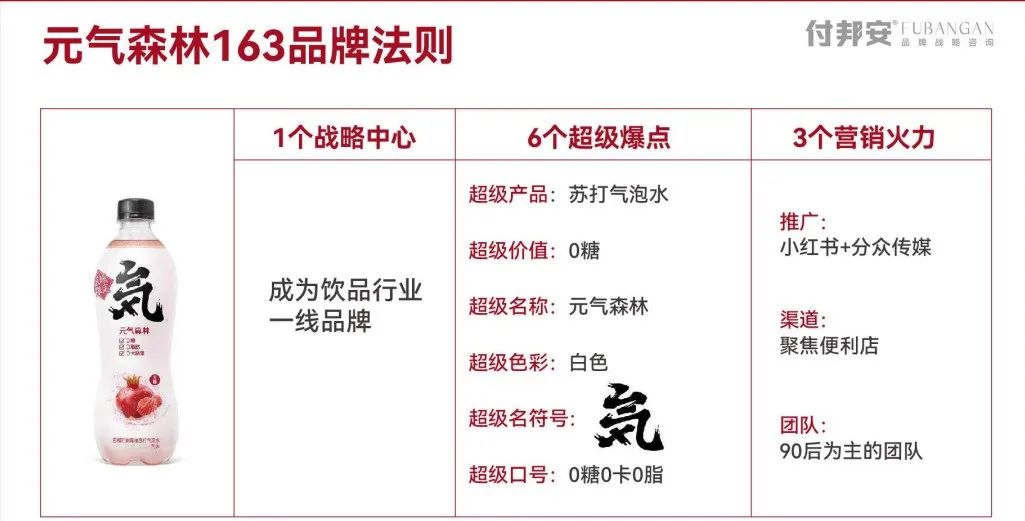 付邦安:如何打造饮品超级品牌 | 开讲了直播