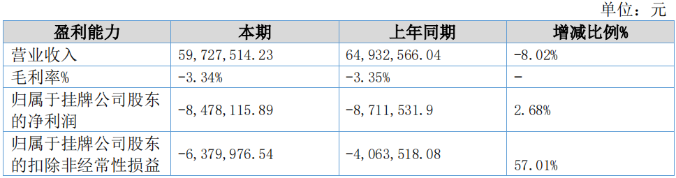 谁的净利润增长了131.22%?优然牧业、三元、澳优、赛科星、骑士、骏华农牧、达诺、沃野牧丰公布上半年业绩!