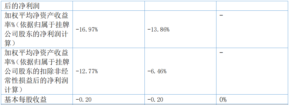 谁的净利润增长了131.22%?优然牧业、三元、澳优、赛科星、骑士、骏华农牧、达诺、沃野牧丰公布上半年业绩!