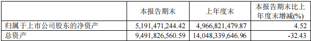 谁的净利润增长了131.22%?优然牧业、三元、澳优、赛科星、骑士、骏华农牧、达诺、沃野牧丰公布上半年业绩!