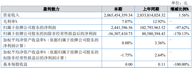 谁的净利润增长了131.22%?优然牧业、三元、澳优、赛科星、骑士、骏华农牧、达诺、沃野牧丰公布上半年业绩!