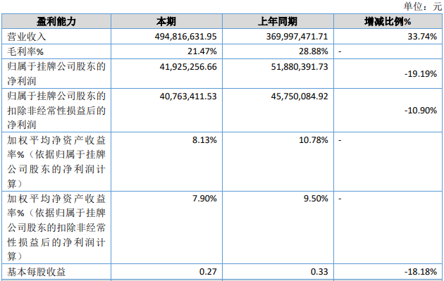 谁的净利润增长了131.22%?优然牧业、三元、澳优、赛科星、骑士、骏华农牧、达诺、沃野牧丰公布上半年业绩!