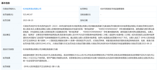 “碰瓷”贵州茅台,娃茅酒被罚51万!