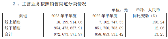 营收创新高，40周岁的莲花健康探索“第二增长曲线”！