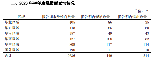 营收创新高，40周岁的莲花健康探索“第二增长曲线”！