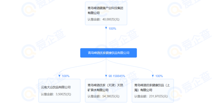 携手中国航天,青啤优家跨界破圈的一次全新尝试!