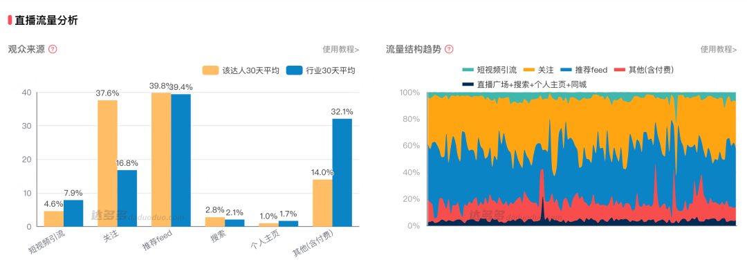 1亿“入淘”，能让俞敏洪忘了APP吗？