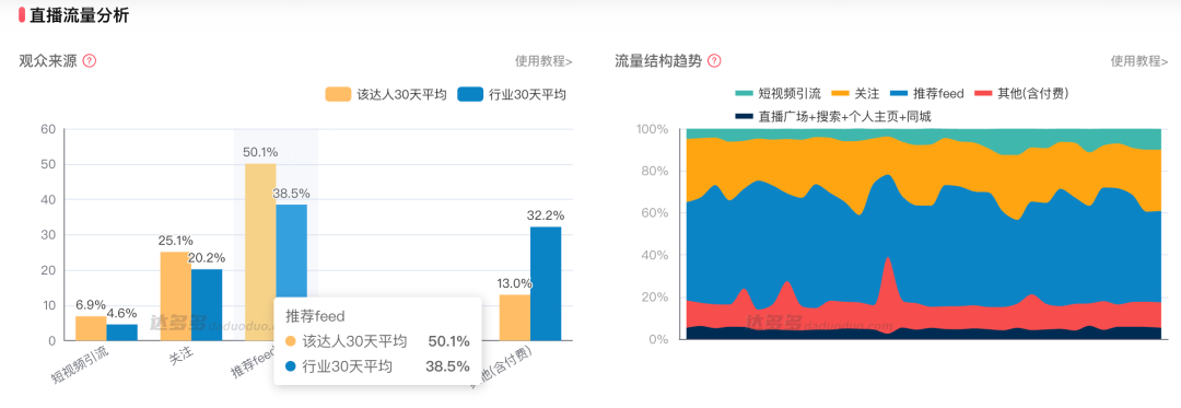 1亿“入淘”，能让俞敏洪忘了APP吗？