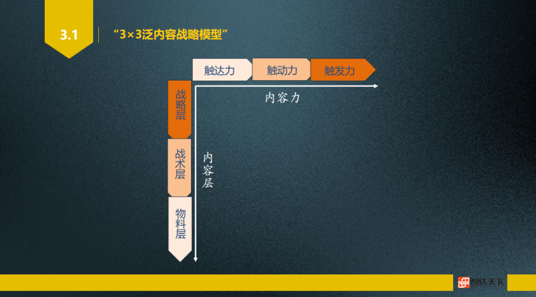 苑继明：泛内容战略-存量时代的营销洞见