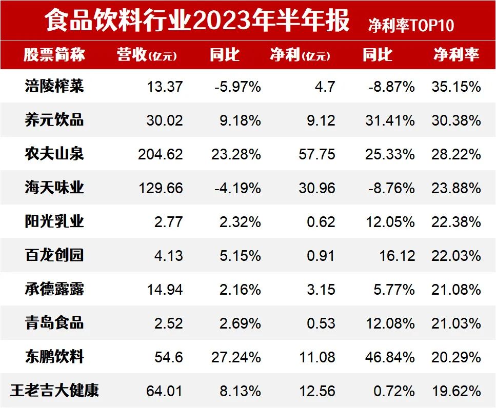 半年赚5个亿,“最懂赚钱”的涪陵榨菜