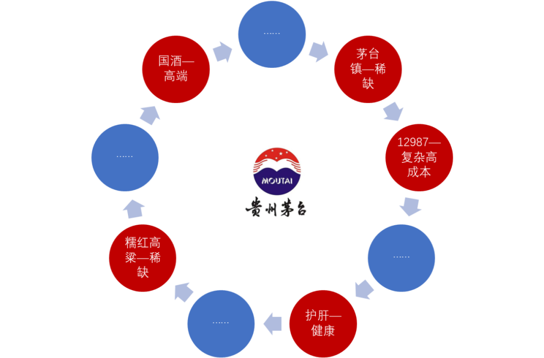 新环境下,酒业该如何塑造超级品牌?