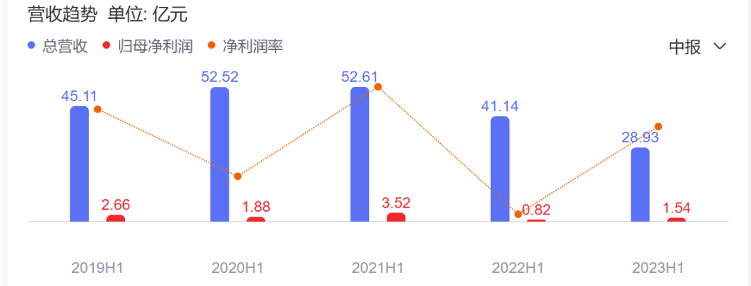 【财报观势】休闲食品存量市场“见顶”,抢占增量新市场是关键