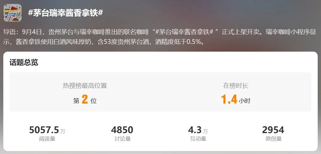 茅台酱香拿铁爆火背后：前中后三味传播恰到调和