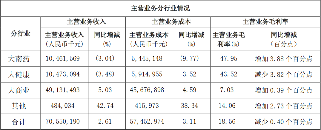 功能性食品的下一站是什么?