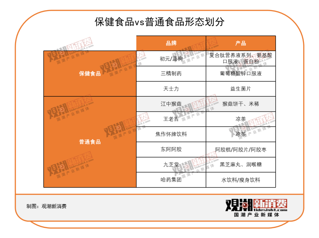 功能性食品的下一站是什么?