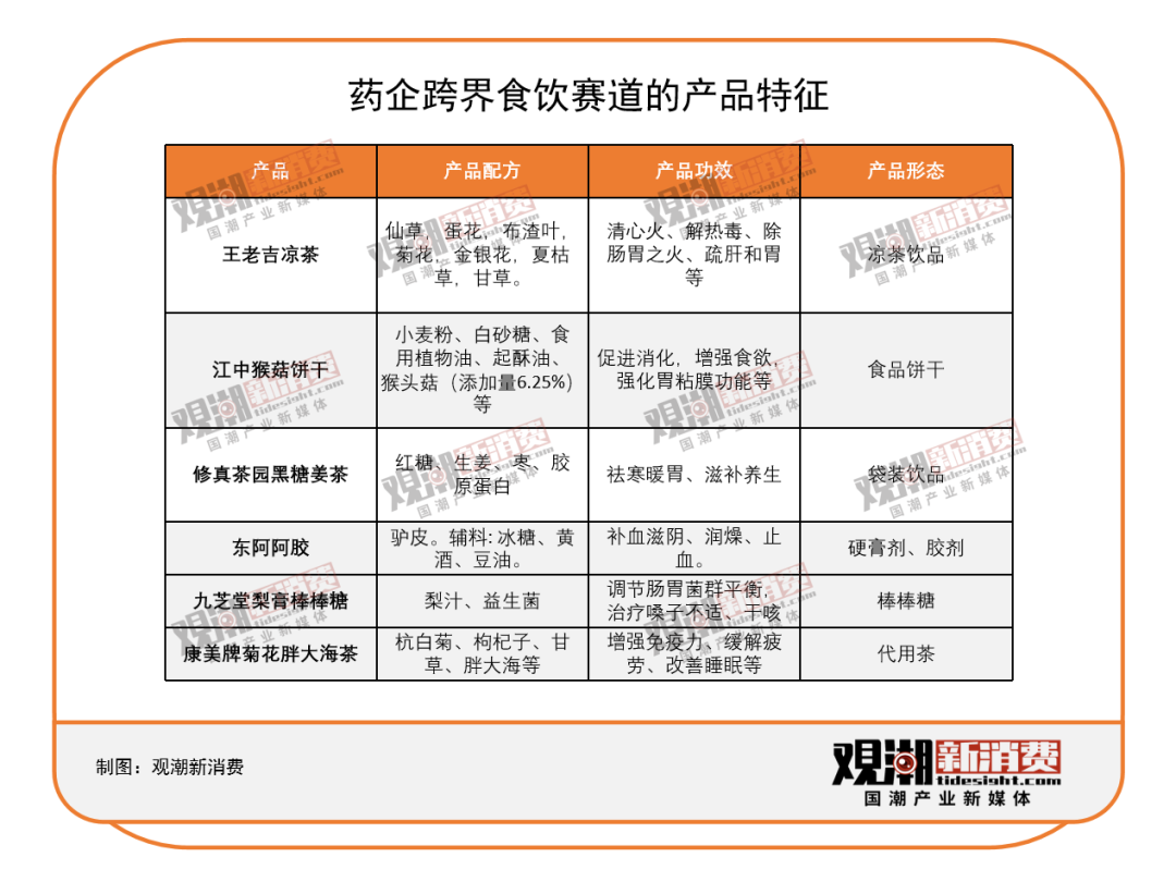 功能性食品的下一站是什么?