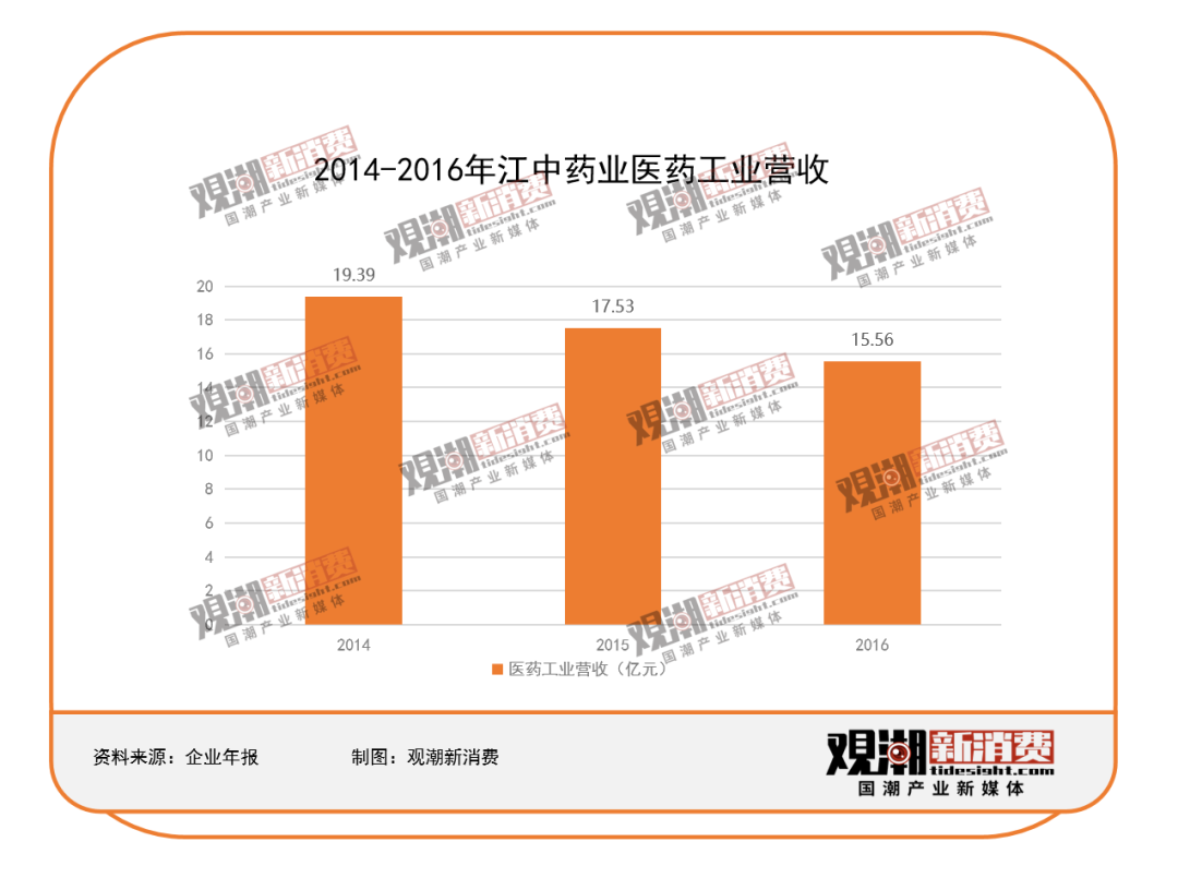 功能性食品的下一站是什么?